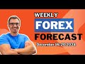 Weekly Forex Forecast For December 16-20, 2024 (DXY, EURUSD, GBPUSD, USDCAD, USDCHF)