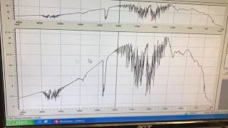 FTIR Spectroscopy - Operating Procedure