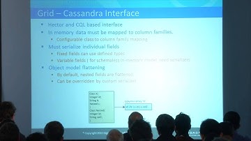 C* Summit 2013: Real-Time Big Data with Storm, Cassandra, and In-Memory Computing