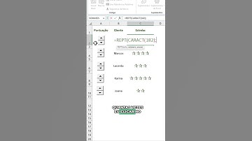 Use a Função REPT para transformar os seus dados em ícones #excel #planilhas