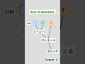 Python reduce() in 5 Seconds 🐍⚡