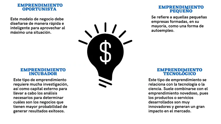 tema EMPRENDIMIENTO