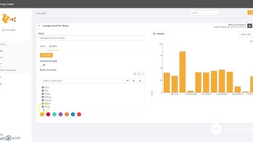 Basic Dashboard Visualisations in Learning Locker LRS | HT2 Labs