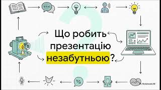 Наука про презентації