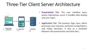 MVC& 3 -Tier OR 4-Tier Architecture