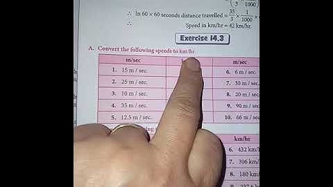 Class 5: Maths Exercise 14.3(Convert the Speed Km./ hr)Part 1