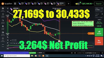 Free iqoption bot 21-09-2021 (3264$ Net profit)