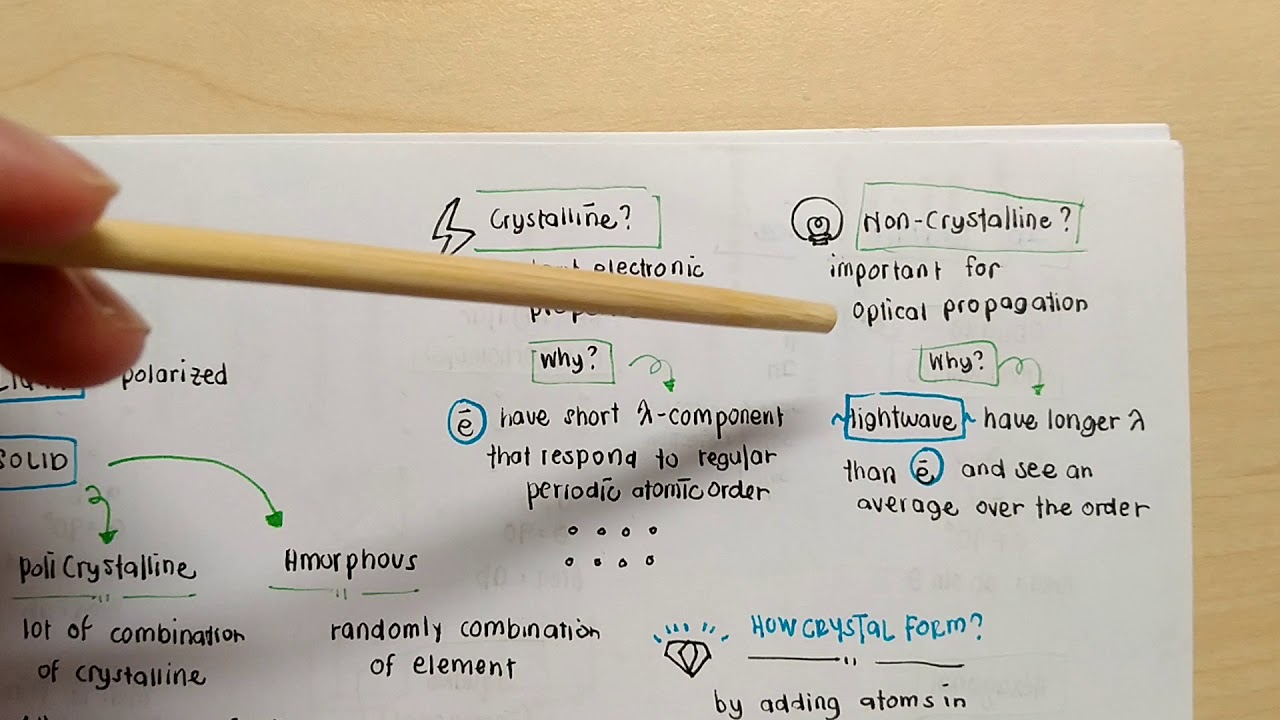 Introduction to Solid State Physics - YouTube