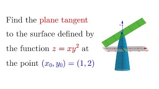Find A Plane Tangent To A Surface Given A Point