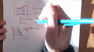§5.1 Area Bounded by a Curve and the y-axis