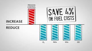 Fluegasexact 2700 - Product Video