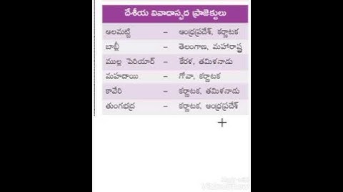 Important general knowledge bits for #appscgroup2 #rrbgroupd #tspscgroup2 #constable #si