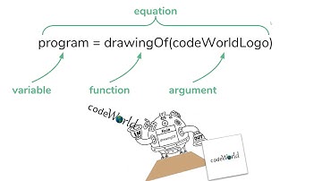 CodeWorld 1.01b: Creating a Name Tag