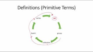 Axiomatic Systems and Primitive Terms