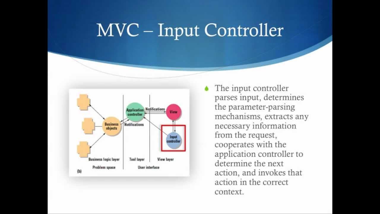 Videocast - Introduction to Design Patterns - MVC - YouTube