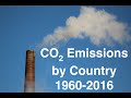 CO2 Emissions by Country 1960 to 2016