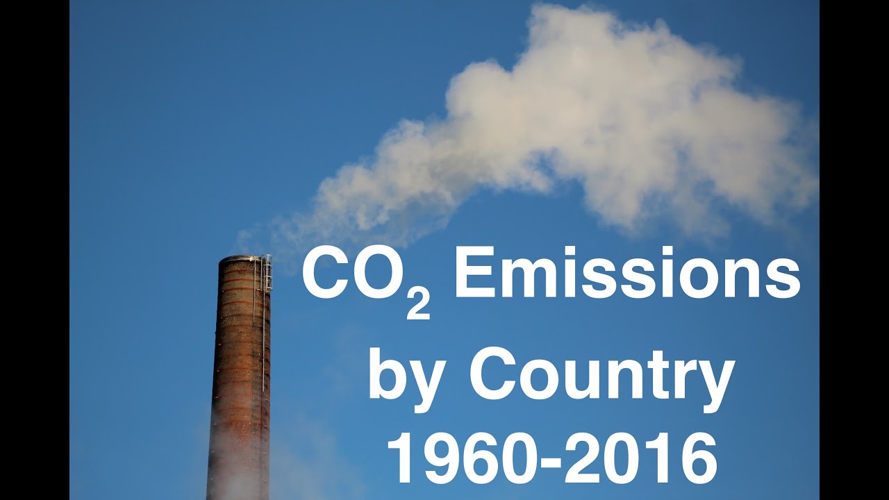 Carbon dioxide emissions. Co2 emissions.