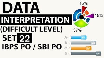 Data Interpretation Advanced Level Set 22 based on Profit & Loss - SBI PO/IBPS PO/CLERK 2018