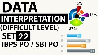 Famous Data Interpretation Advanced Level Set 22 based on Profit & Loss - SBI PO/IBPS PO/CLERK 2018 Wealth