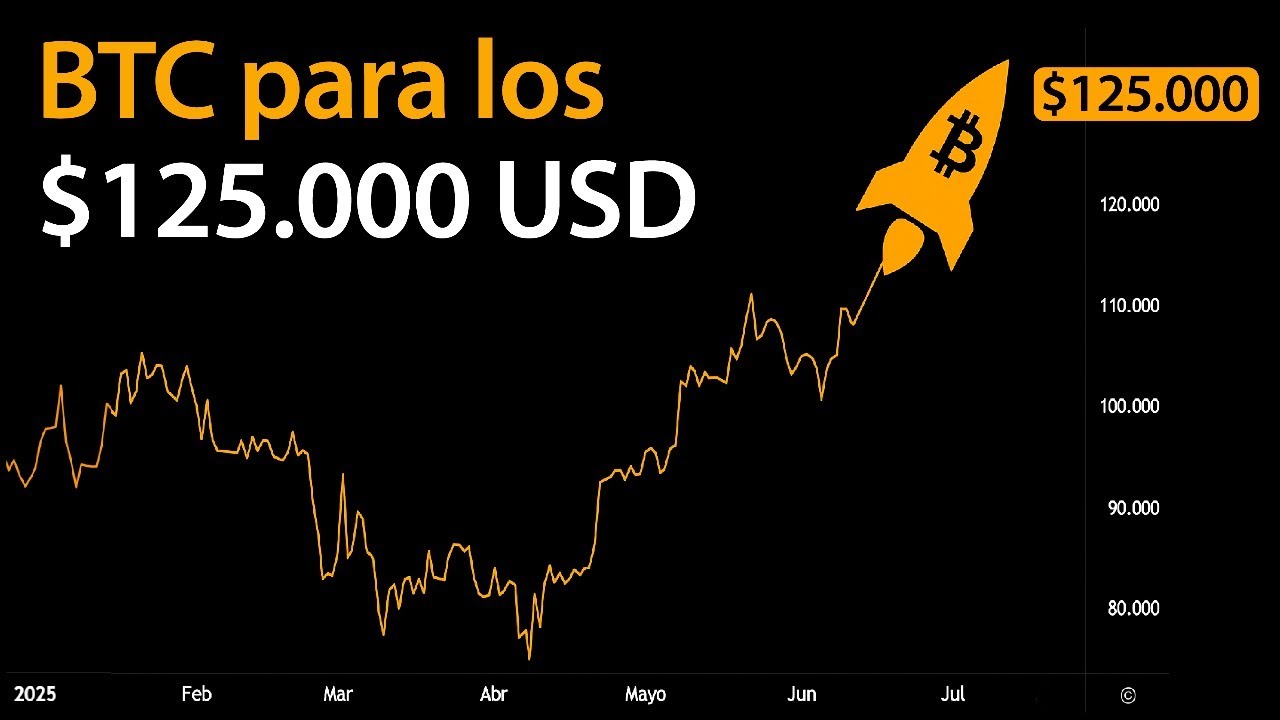 🚀Bitcoin en camino a 125.000 impulsado por compras de empresas