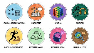 Every Type of Intelligence Explained in 12 Minutes