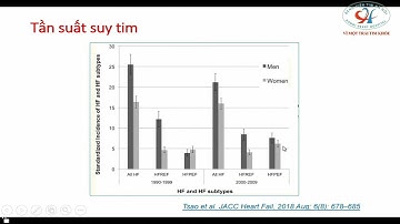 Điều trị Suy tim phân suất tống máu bảo tồn
