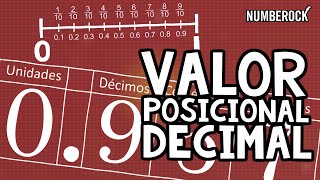 Valor Posicional de Los Numeros Decimales | Décimas, Centésimas, y Milésimas Para Niños