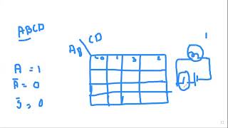 Standard representation for logic functions, K-map representation
