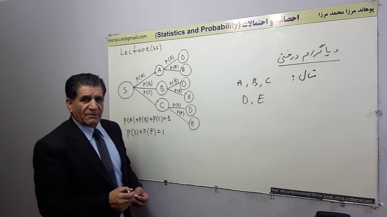 L 35, دیاگرام درختی و احتمال حادثه