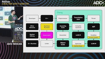 RADSan: A Realtime-Safety Sanitizer - David Trevelyan & Ali Barker - ADC23