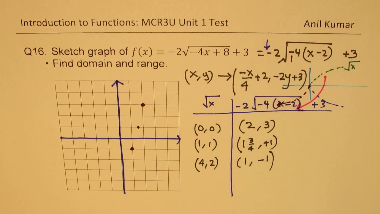 How To Sketch Graph Of F X 2 4x 8 3 Transformed Square Root Function Youtube