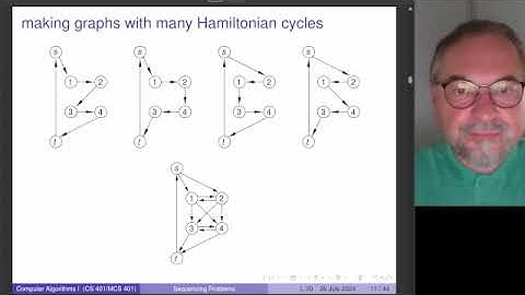 the Hamiltonian cycle problem is NP-complete