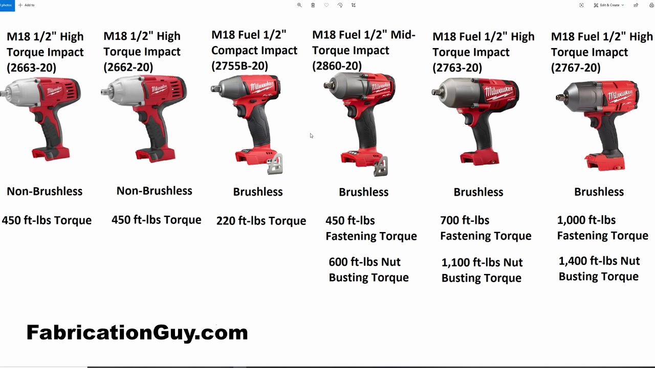 estrategia productos quimicos Legibilidad DON'T GET SCAMMED! MILWAUKEE M18 1/2 inch Impact Comparison! - YouTube