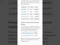 tennco clean air ipo                  #ipo #ipoinformation  #iporeview #iponews #nseipo