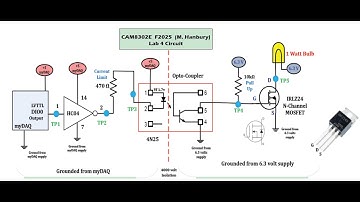 LabViEW Demos