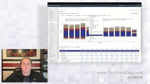 Optimize Costs with VMware Tanzu CloudHealth