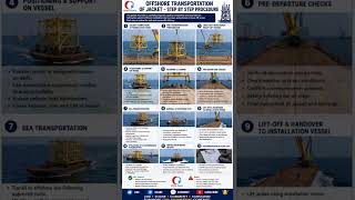 🔥Offshore Jacket Transportation Process Explained 🚢 | Step by Step Offshore Engineering |