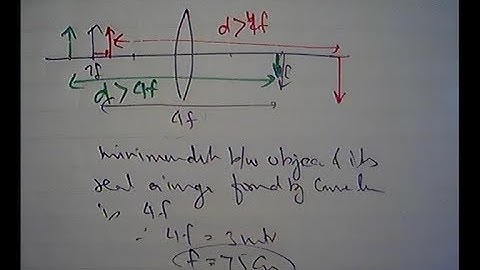 Minimum distance between Object and its Real Image formed by Convex Lens