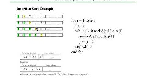 Time complexity in iterative programs