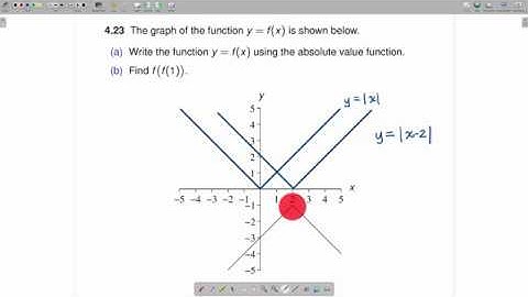 Absolute Value Function / Composition of Functions - Transitioning to Calculus