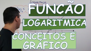 LOGARITMO :  FUNÇÃO LOGARíTMICA
