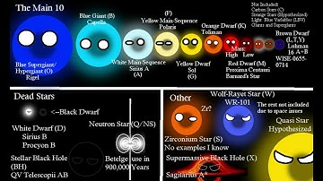 Star Types (Comparison) V2
