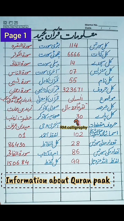 Information about quran Paak || General knowledge about quran|| Quran majeed ki malomat || GK info