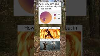 Decoding girls' signals be like! 😂 #memes #funnymemes  #relatible #viralmemes