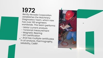 Bently Nevada: Over 60 Years of Innovation