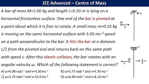 A bar of mass M=1.00 kg and length L=0.20 m is lying on a horizontal frictionless surface. One end