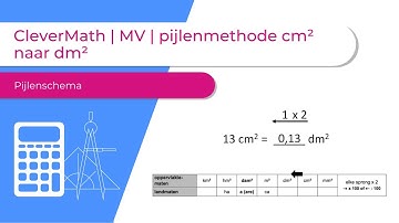 CleverMath | MV | herleidingen met pijlenmethode cm² naar dm²