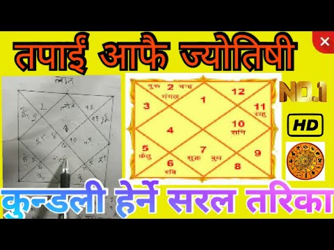 Kundali kasari herne || 10 मिनेटमा आफ्नो कुण्डलि आफै हेर्नुहोस || Make kundali at home