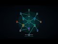 Sophyx Agentic AI for AI Visibility and Cross Platform Marketing