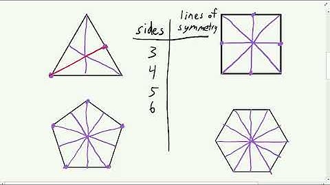 Lines of Symmetry in Regular Polygons